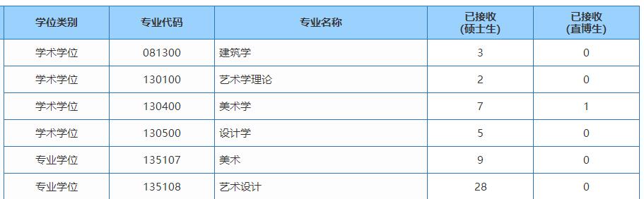 保研人数.jpg