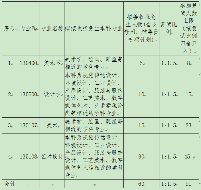 福州艺术生高考_福州艺术高考艺术培训哪家较好_袁运生作品艺术特色