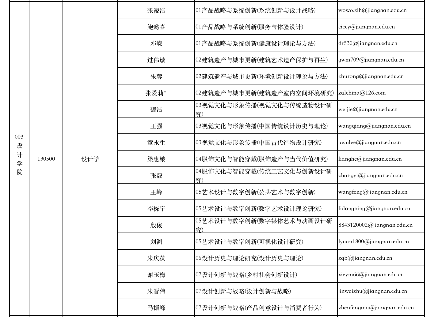 jiangnandaxue2022nianxueshuxueweiboshixueweiyanjiushengzhaoshengmulu.png