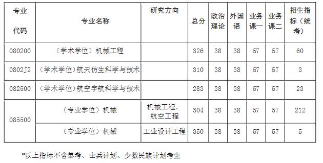 工程复试1.jpg