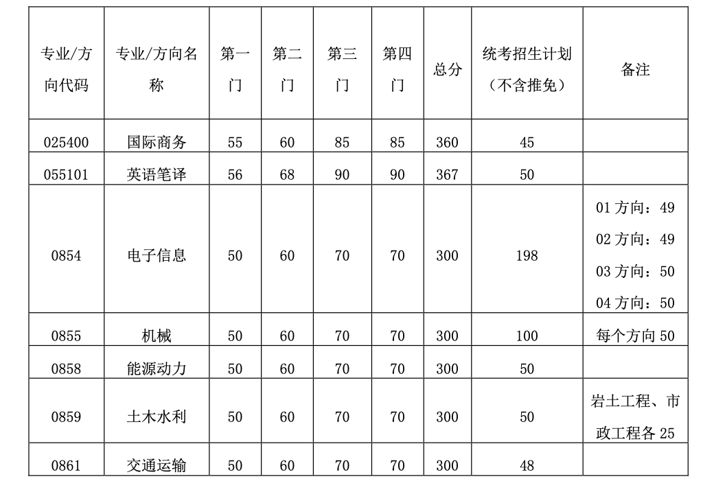 截屏2022-04-01 下午9.14.50.png