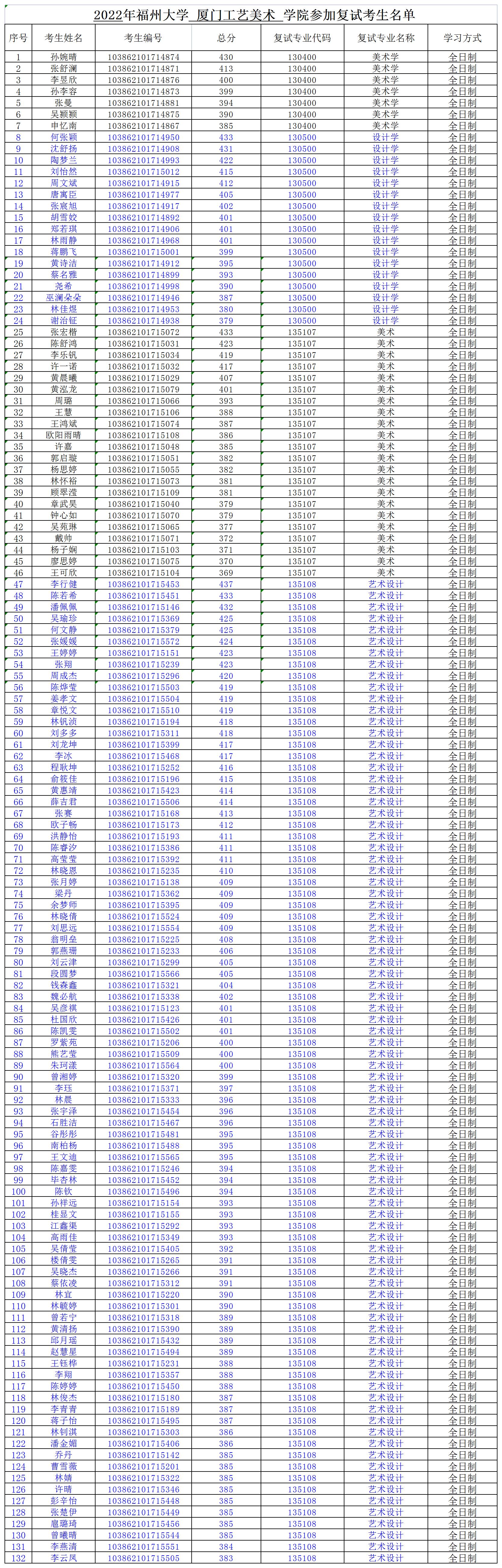 厦门工艺美术学院2022年参加复试考生名单.jpg