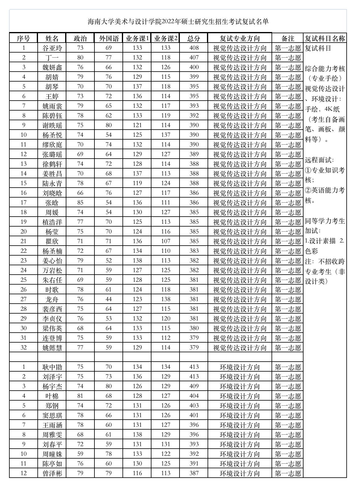 闄勪欢1-2022骞.png