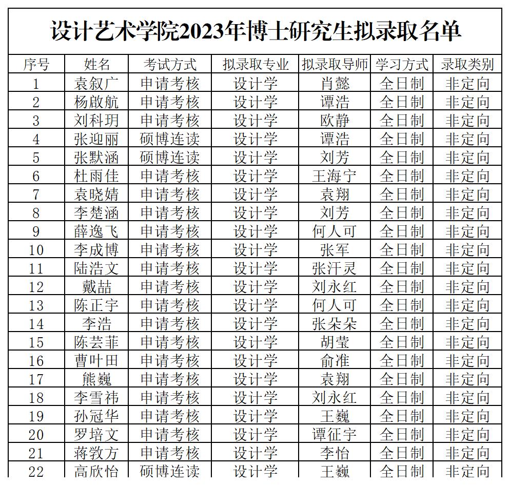 学院2023年博士研究生拟录取名单公示（挂网）_Sheet1.jpg