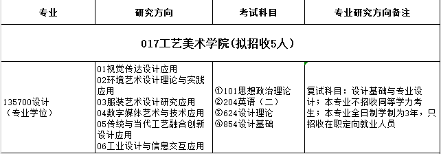 福州大学11非全.png