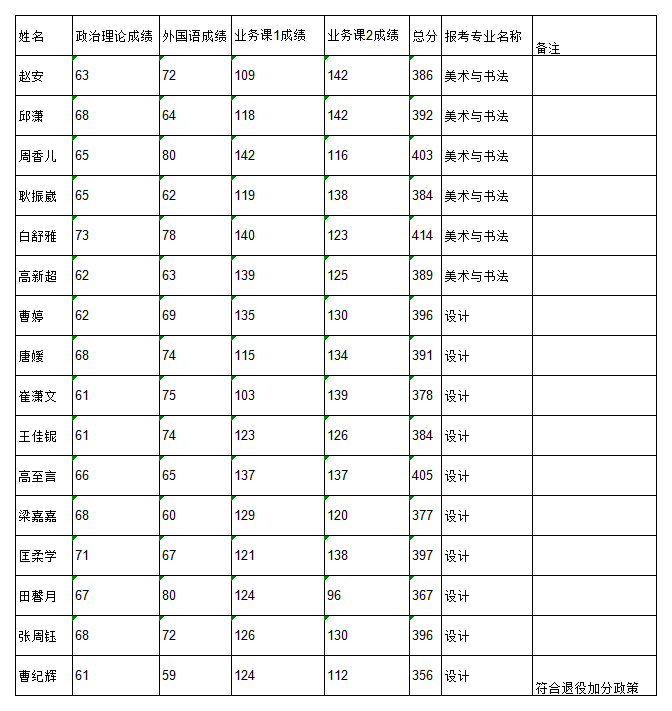 附件1：复试考生名单_上学校线人员名单.png