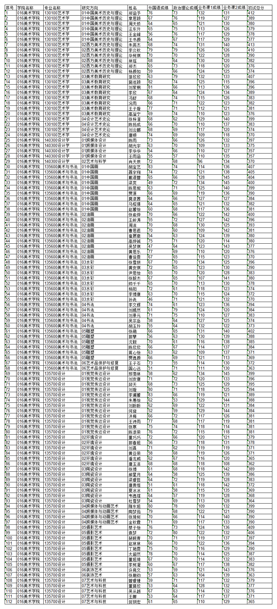 2024年美术学院硕士复试名单公示_复试名单信息.png