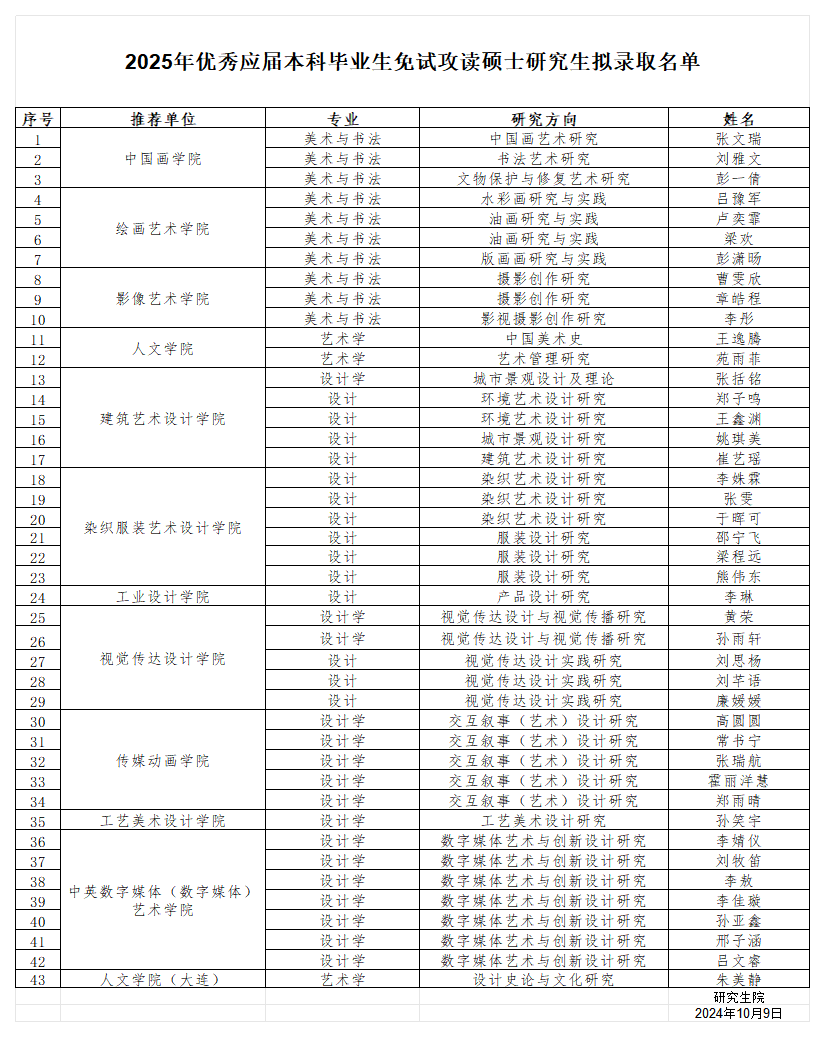 2025年优秀应届本科毕业生免试攻读硕士研究生拟录取名_推免拟推荐名单.png