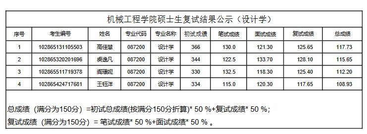 东南大学087200-统招3人.png
