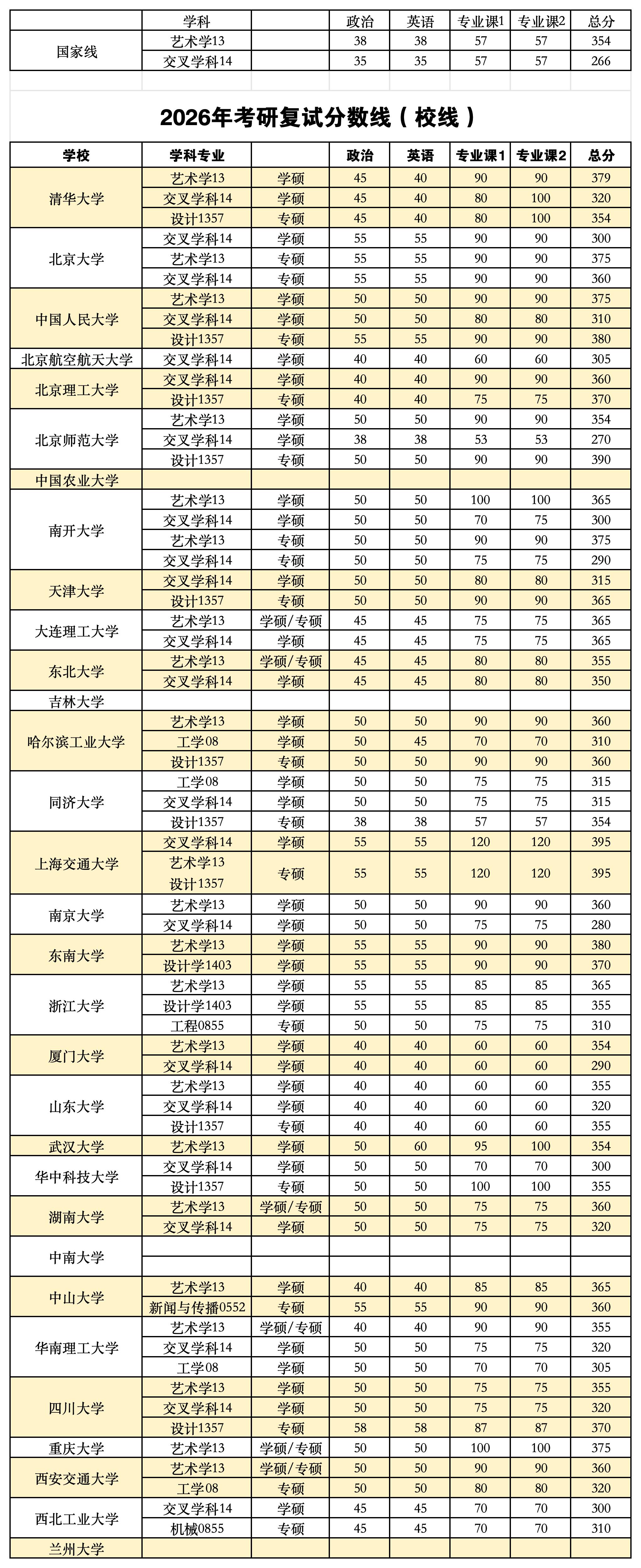 2026考研复试线_Sheet1.jpg